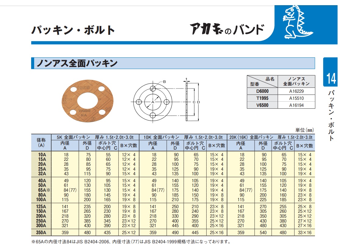ｱｶｷﾞ A161941656 | ガス/水道資材の イイネ！ タカショー | イイネ