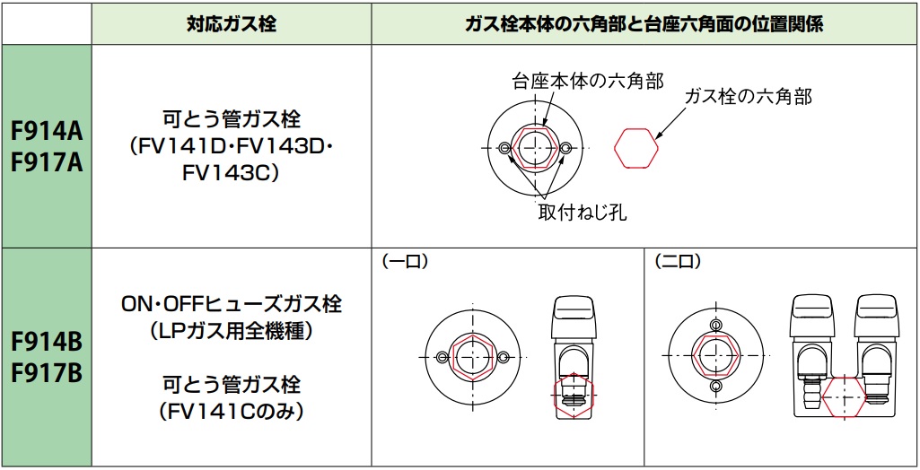 給水金具関係 さし
